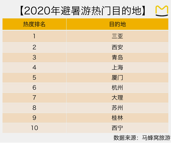 避暑游 马蜂窝
