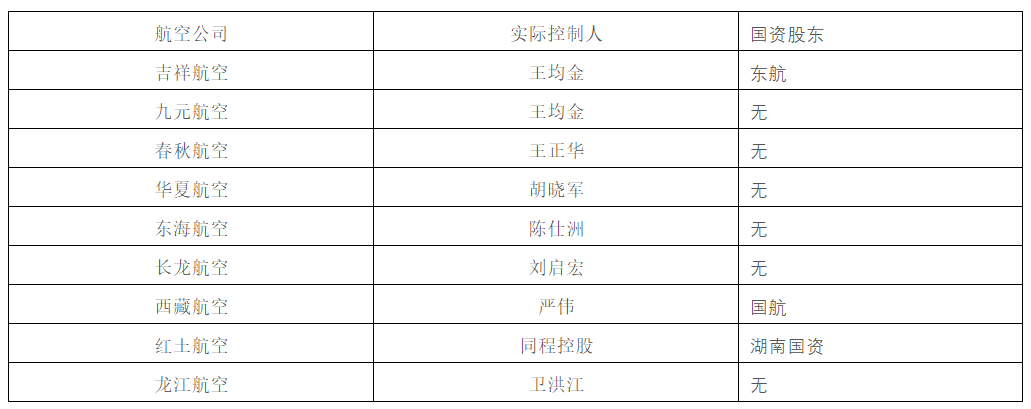民营航空