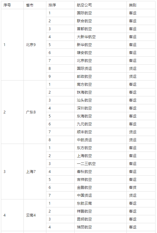 航空公司