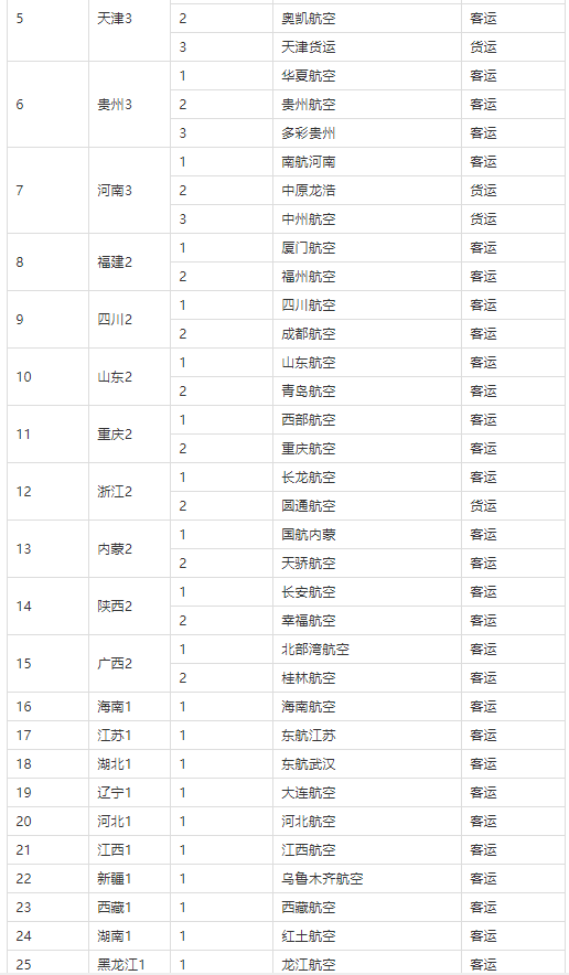 航空公司
