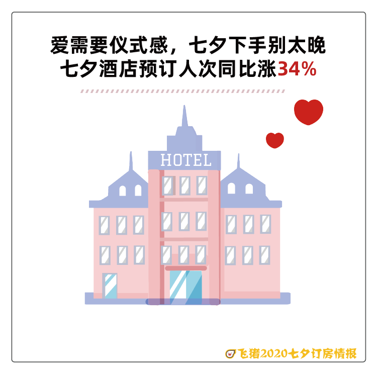 七夕酒店