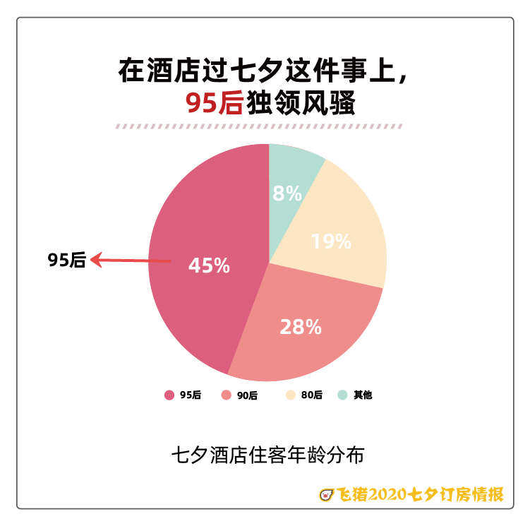 七夕酒店