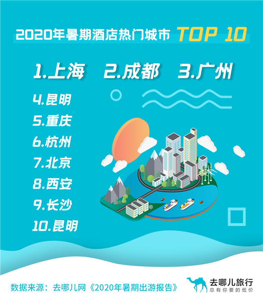 暑假游客 酒店预订