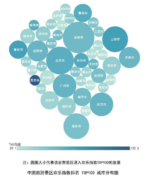景区欢乐指数