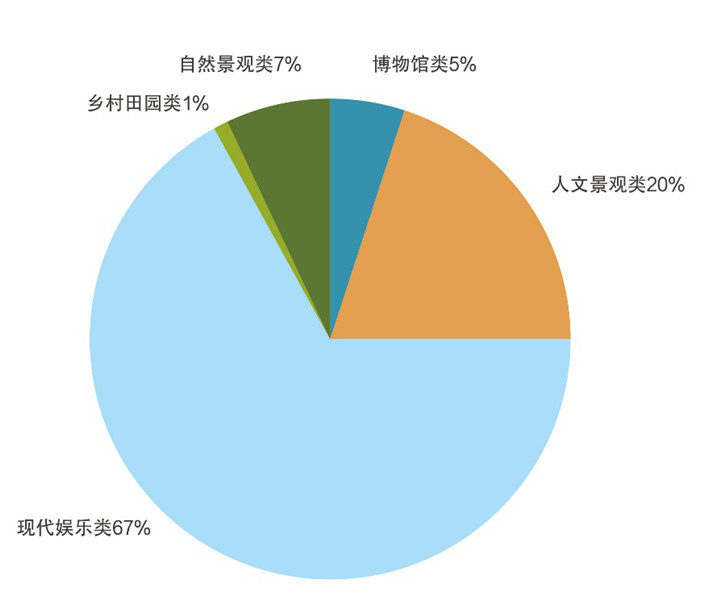 景区欢乐指数