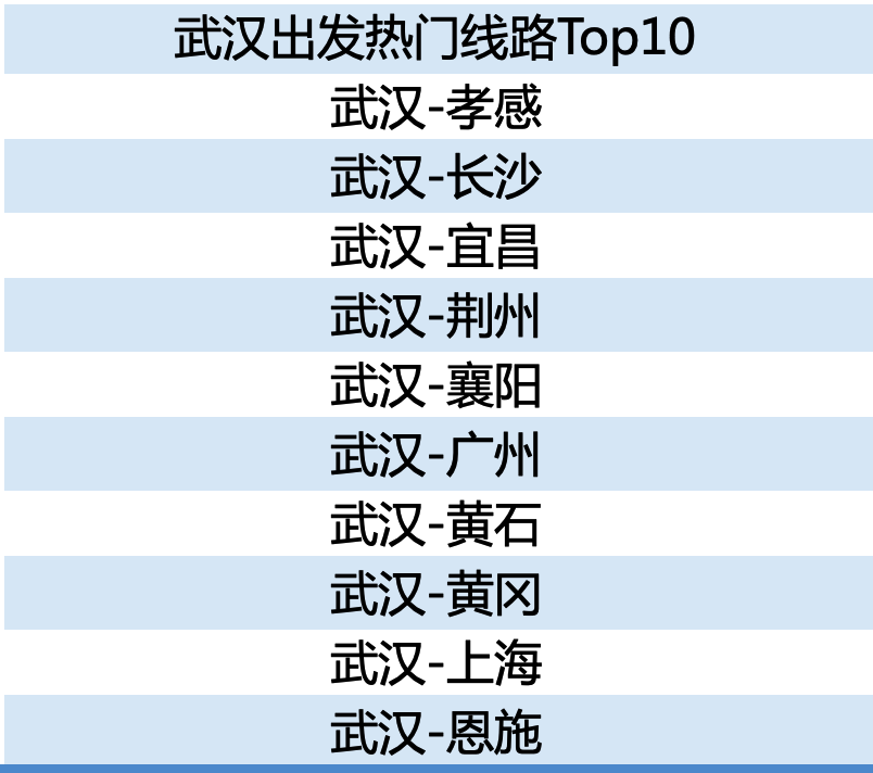 武汉旅客