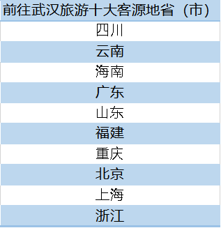 武汉旅客