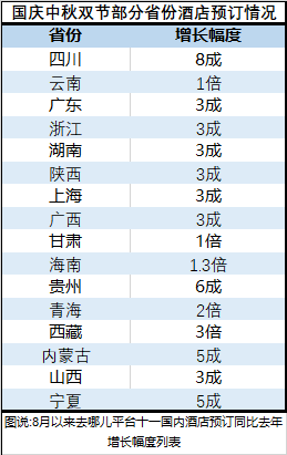 十一旅游
