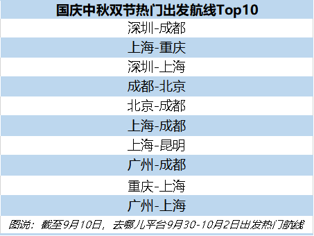 十一旅游