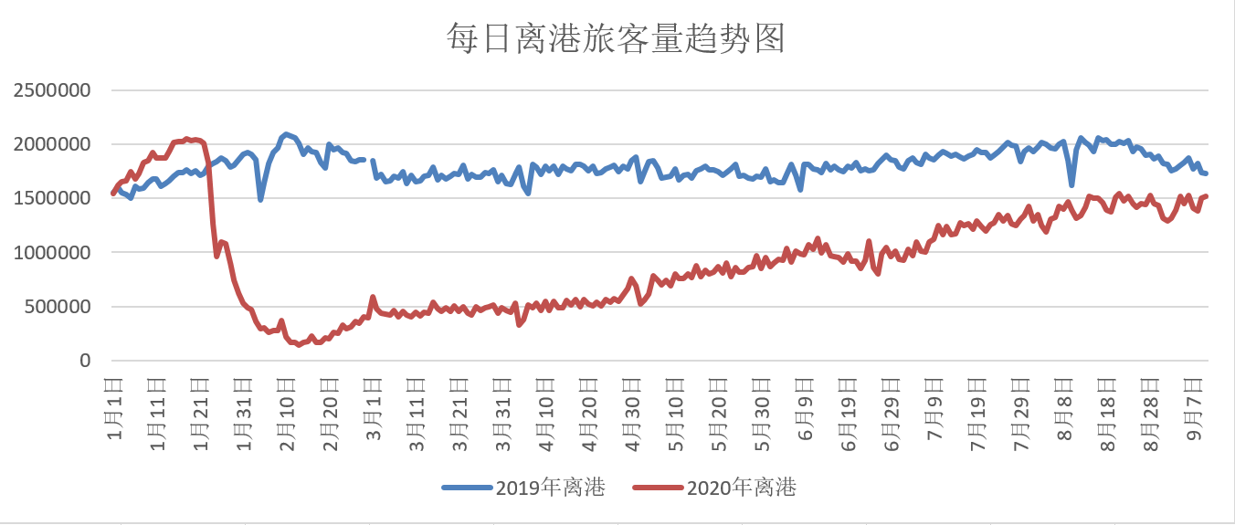 十一假期机票