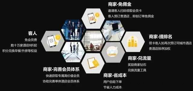 OTA 携程