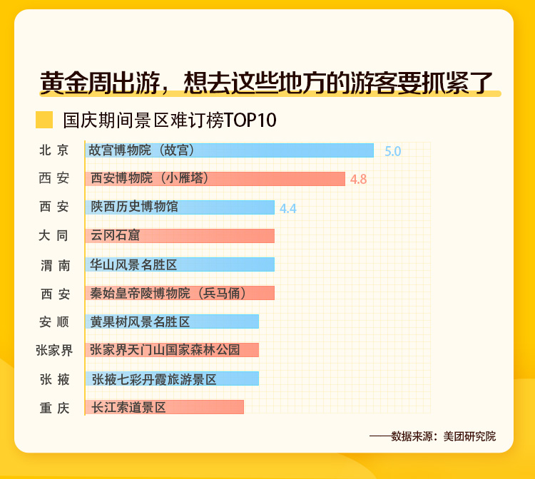 国庆旅游报告