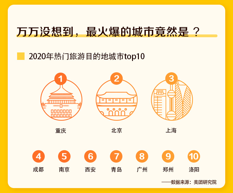 国庆旅游报告