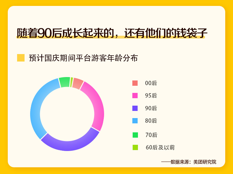 国庆旅游报告
