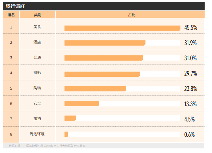 全球自由行报告2019-自由行用户旅行偏好调研