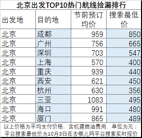 机票价格