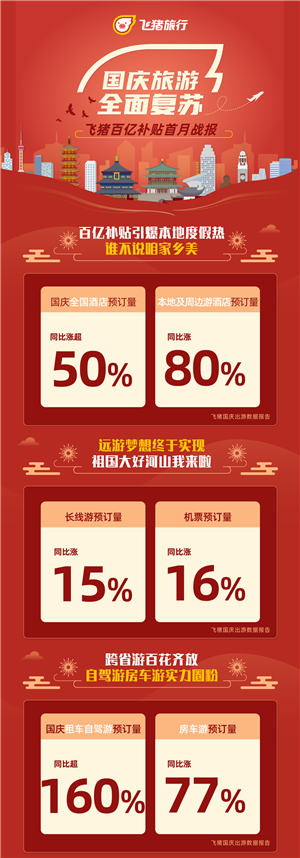飞猪百亿补贴