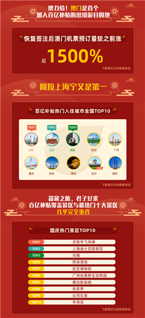 飞猪百亿补贴