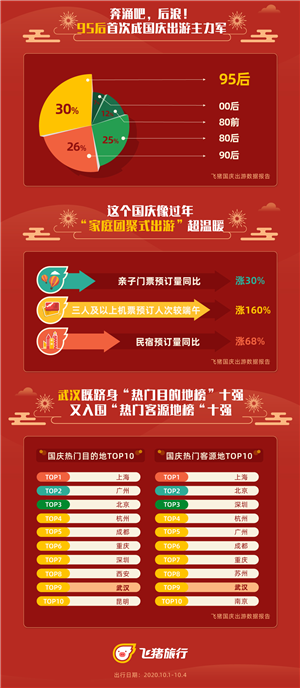 飞猪百亿补贴