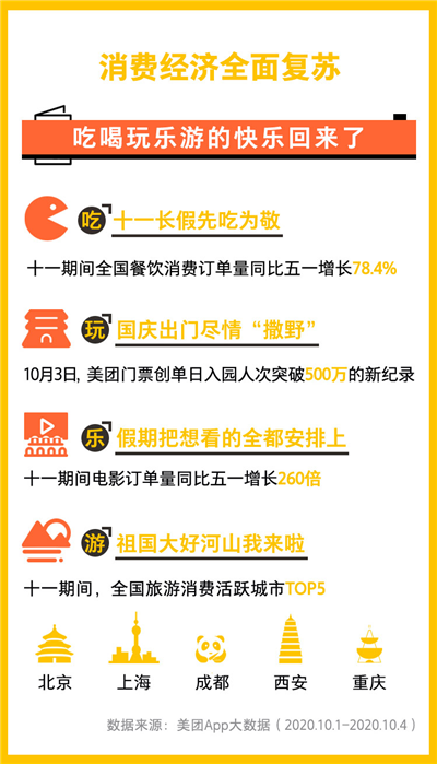 国庆旅游报告
