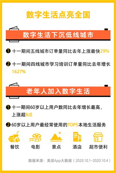 国庆旅游报告