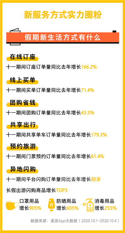 国庆旅游报告