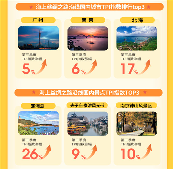 在线旅游资产指数（TPI）报告