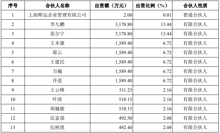 东航