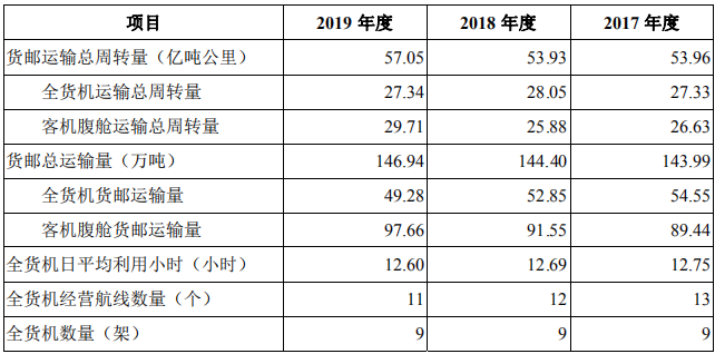 东航