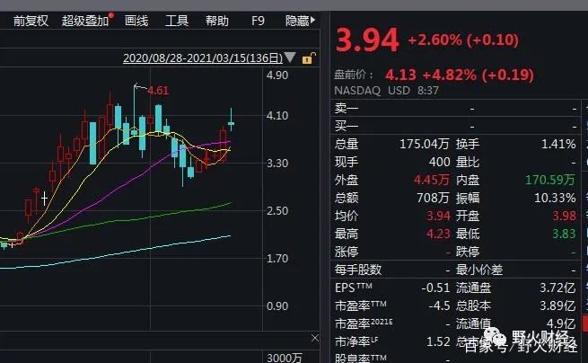 海航 途牛
