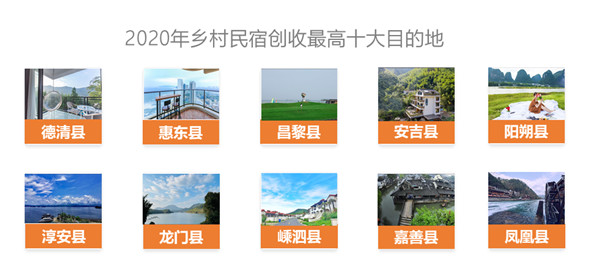 乡村民宿 途家