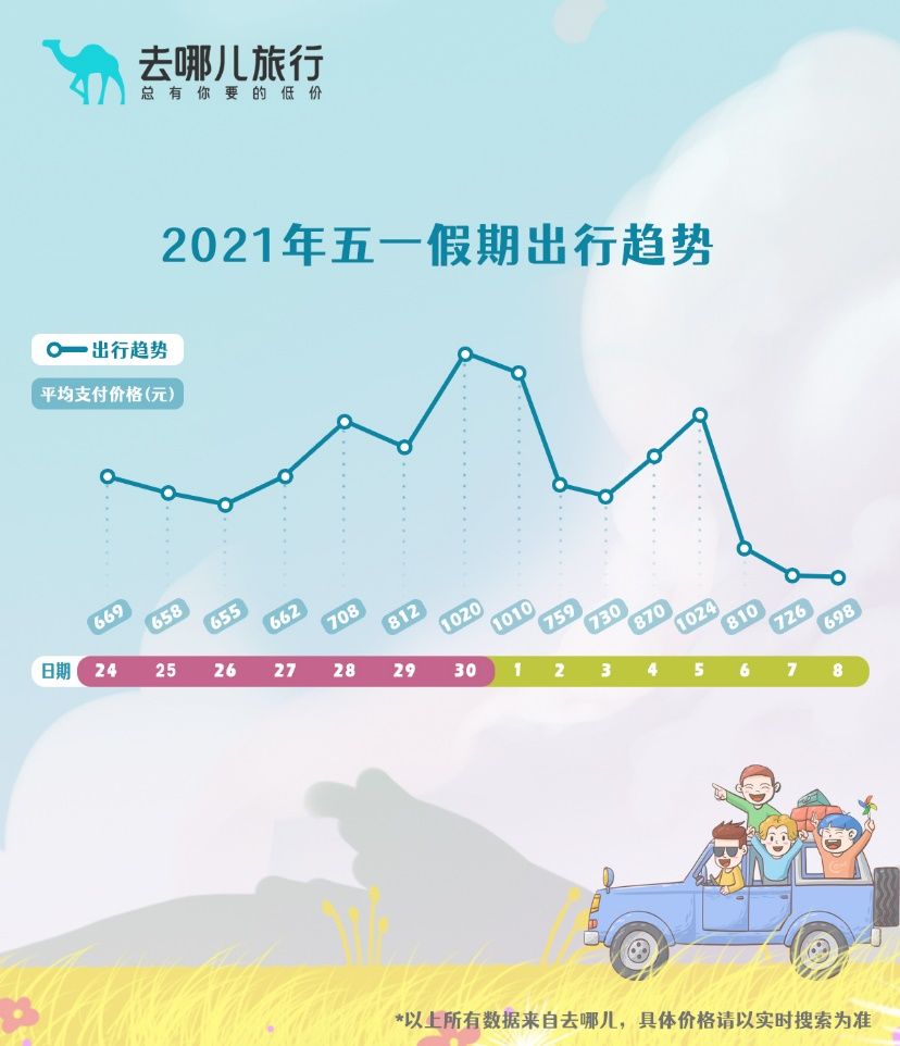 去哪儿 机票