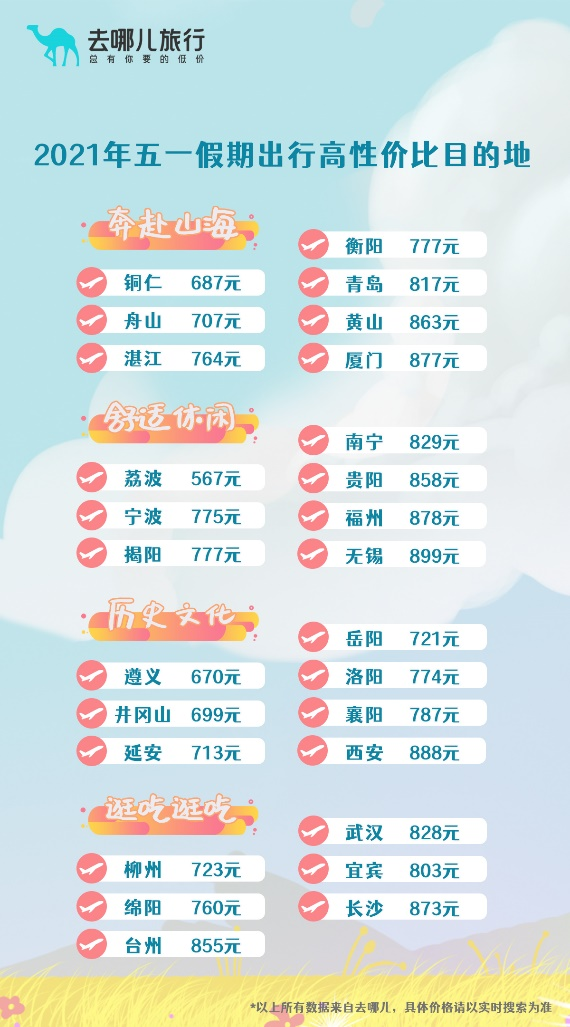 去哪儿 机票