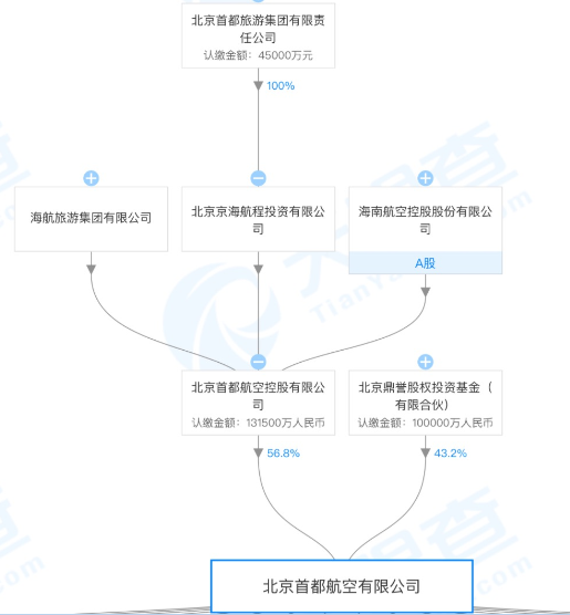 首都航空