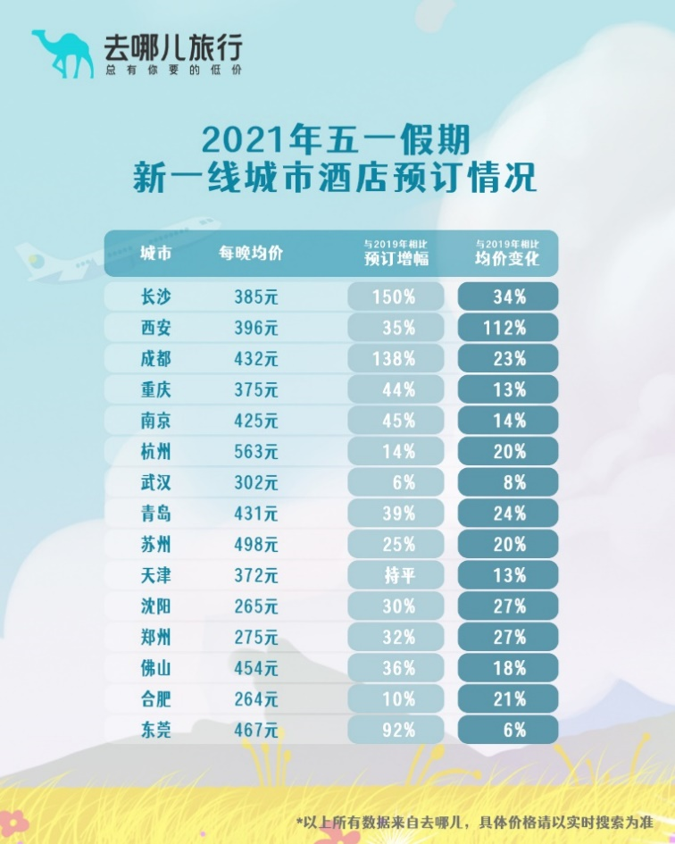 五一旅游 长沙机票