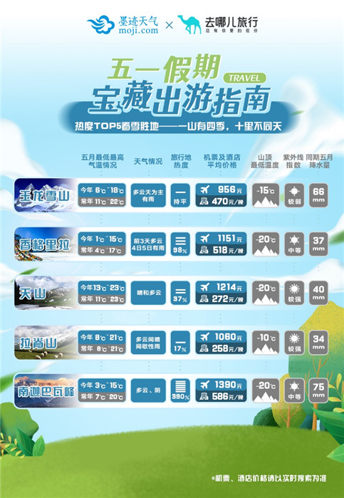 五一旅游