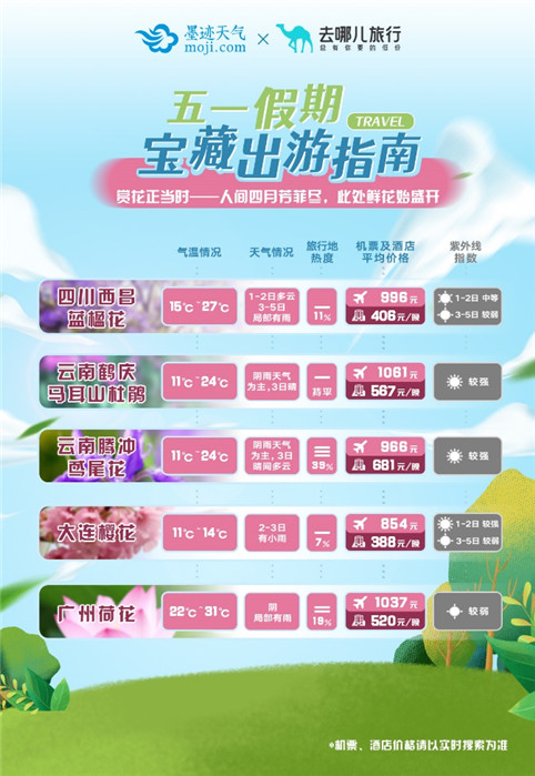五一旅游