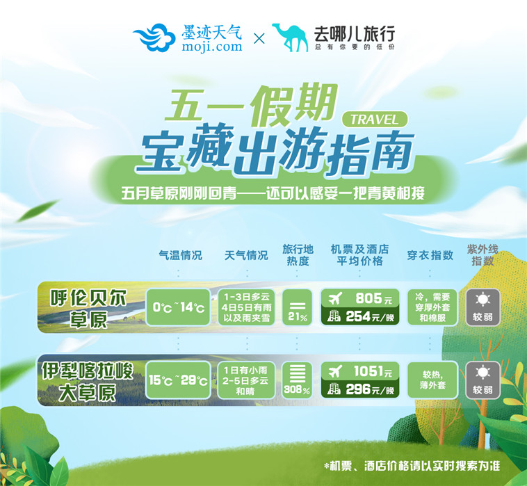 五一旅游