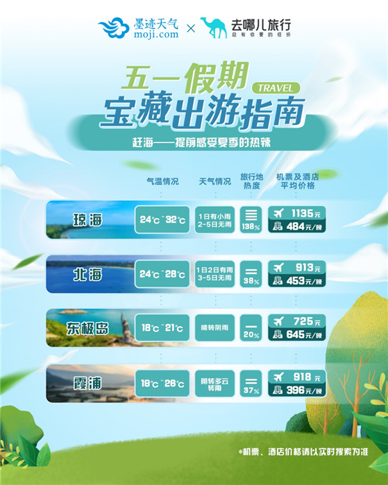 五一旅游