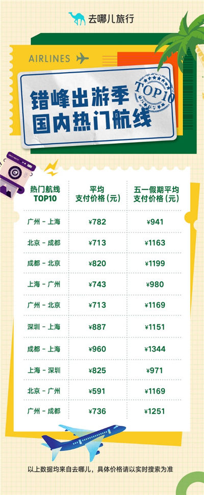机票预订 端午旅游