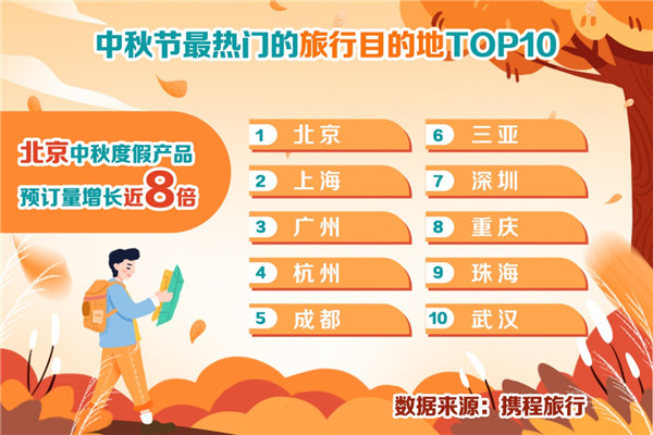 中秋旅游