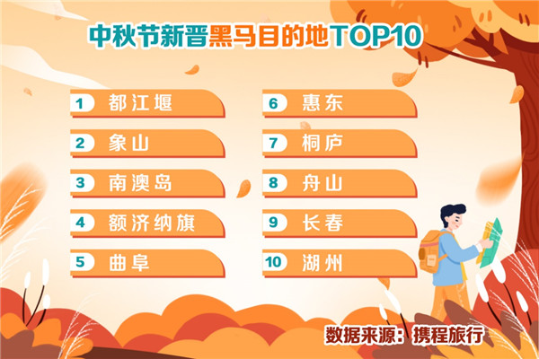 中秋旅游