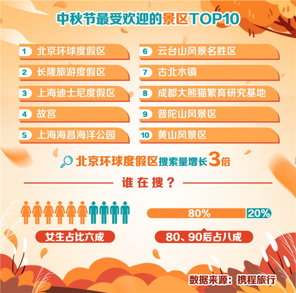 中秋旅游