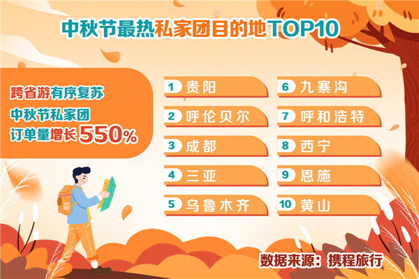 中秋旅游