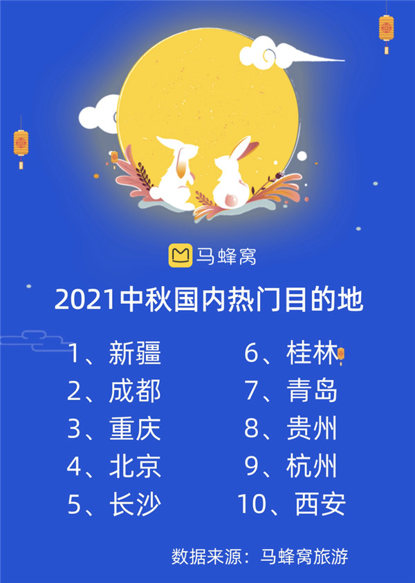 中秋旅游