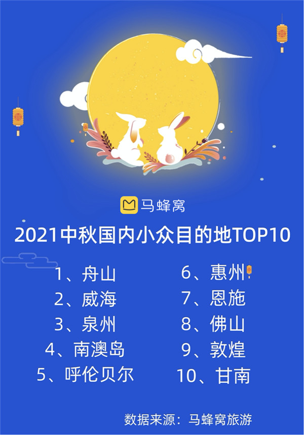 中秋旅游