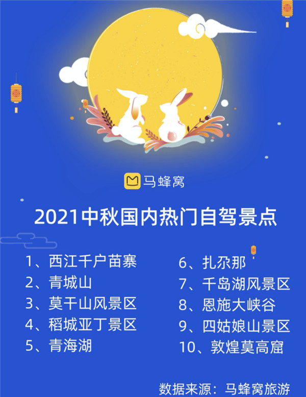 中秋旅游
