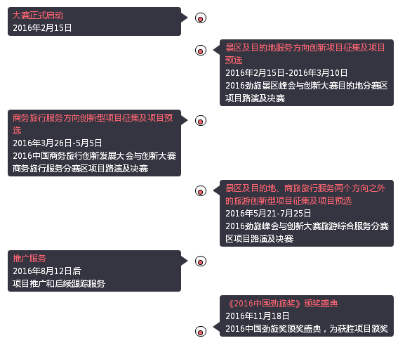 2016中国旅游创新大赛景区及目的地分赛区参赛项目最后2天截止报名喽！
