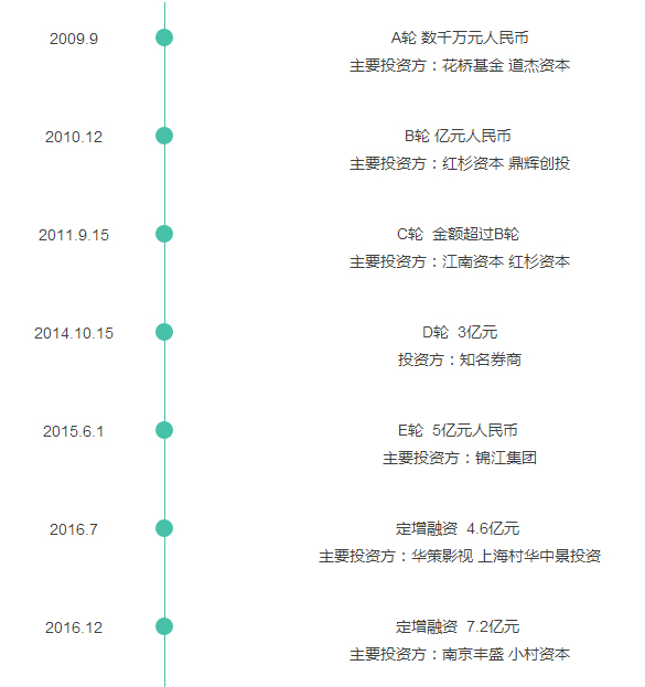 景域文化再获10亿资金助力 这回要直奔纳斯达克去了吗？
